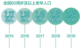 �������� ���������